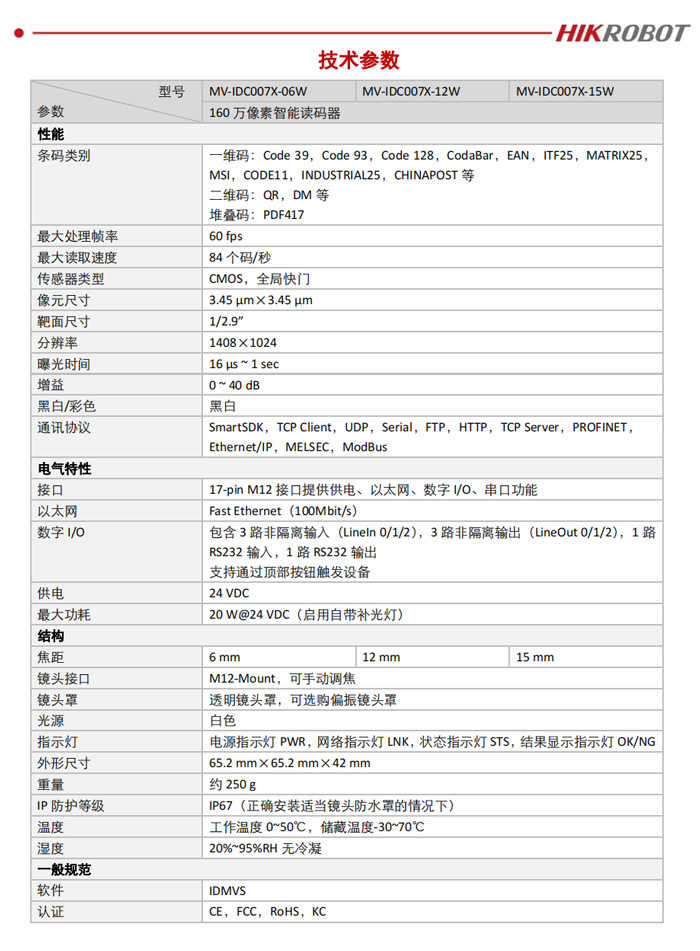 產(chǎn)品參數(shù)