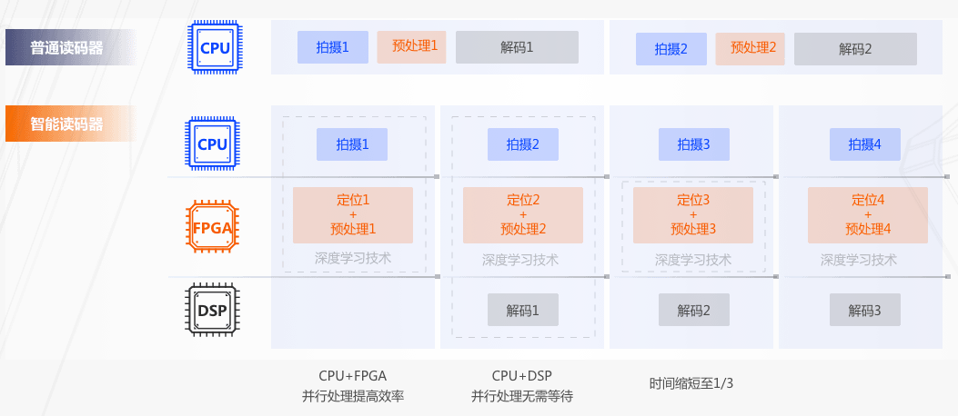 ?？礗D5000CPU