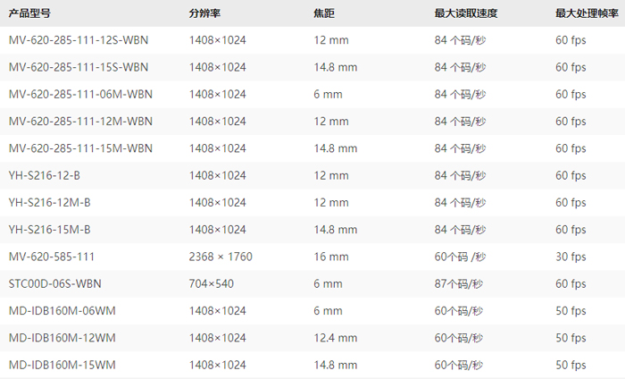 ID3000型號(hào)列表