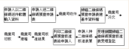 二維碼知識