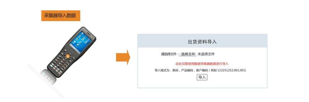 防偽防竄貨管理系統(tǒng)