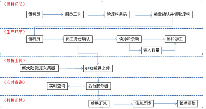 工廠生產(chǎn)管理流程解決方案