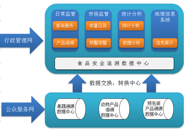 軟件條碼管理系統(tǒng)