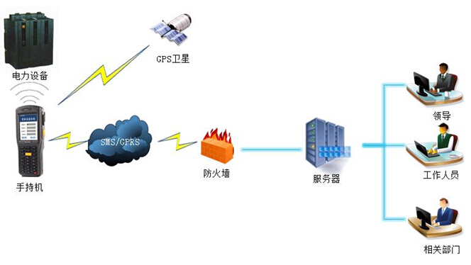 數(shù)據(jù)軟件管理系統(tǒng)