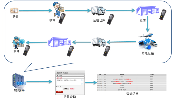 條碼軟件管理系統(tǒng)