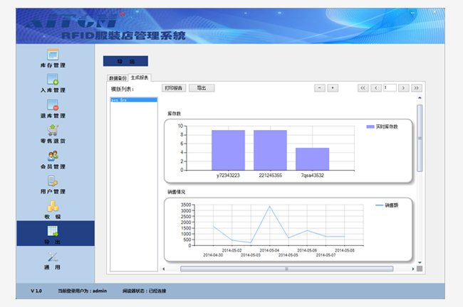 服裝門店管理系統(tǒng)