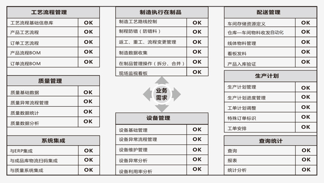 MES生產(chǎn)制造執(zhí)行系統(tǒng)