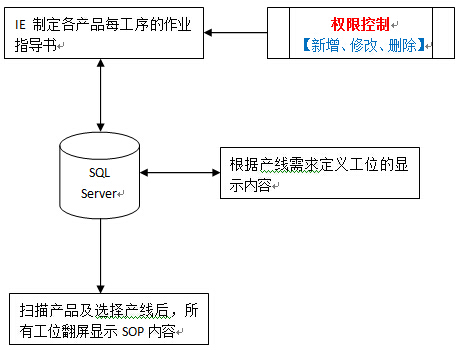 軟件管理系統(tǒng)