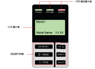 TSC TTP-384M條碼打印機怎么設置？