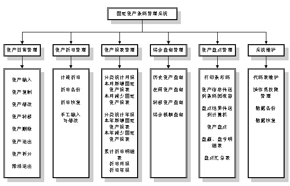 固定資產(chǎn)管理系統(tǒng)簡介