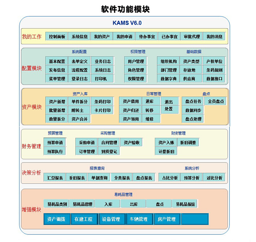 條碼固定資產(chǎn)管理系統(tǒng)