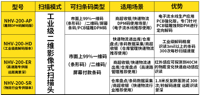 NVH200掃描槍型號(hào)