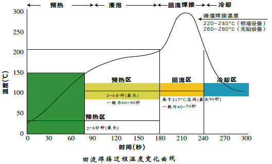 耐高溫標(biāo)簽