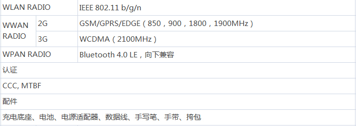 數(shù)據(jù)采集器