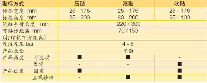 自動(dòng)貼標(biāo)機(jī)